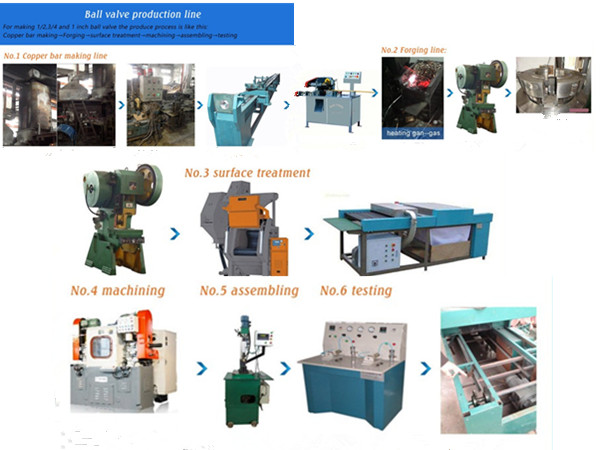 Brass Ball Valve Making Machine