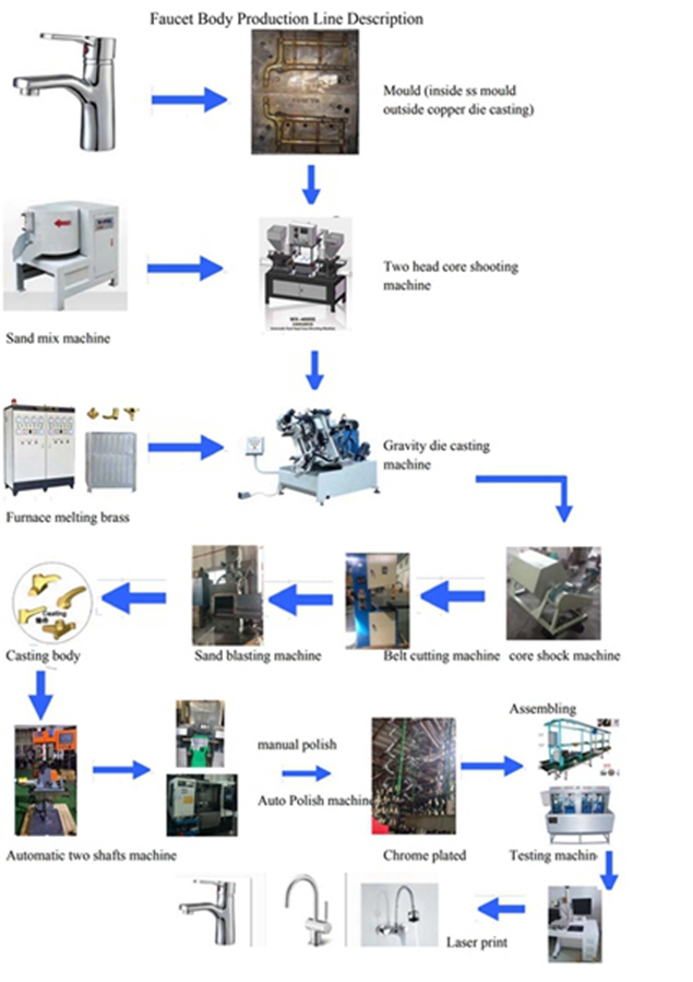 drilling and tapping machines manufacturer