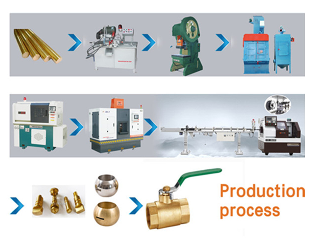 Valves Machine Production line