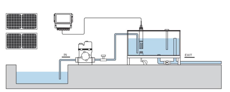 What is automatic water testing equipment?